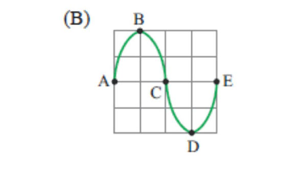 Alternativa visual B.