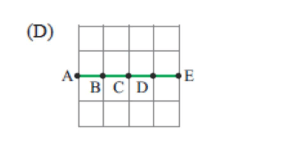 Alternativa visual D.