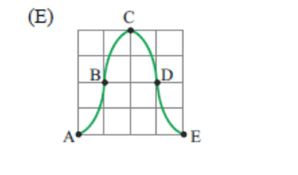 Alternativa visual E.