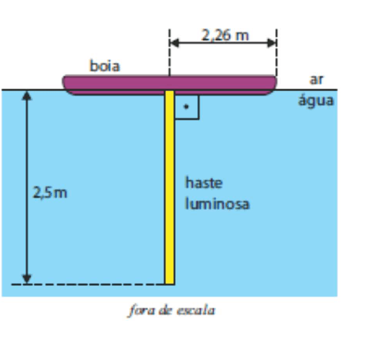 Haste luminosa sob boia circular na água.