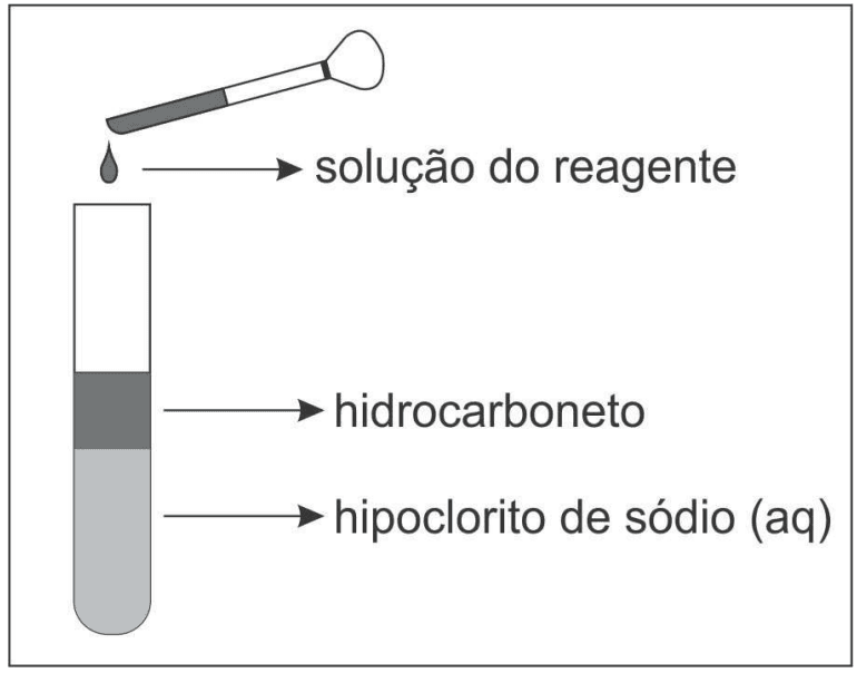 Adição de solução de reagente a tubo com hidrocarboneto e hipoclorito de sódio aquoso; rótulos e duas fases.