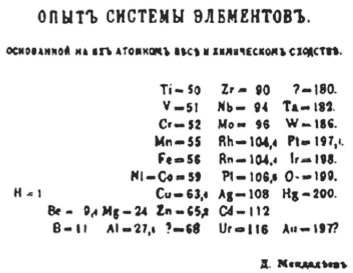 Reprodução histórica da tabela de Mendeleev, com título e assinatura em russo.