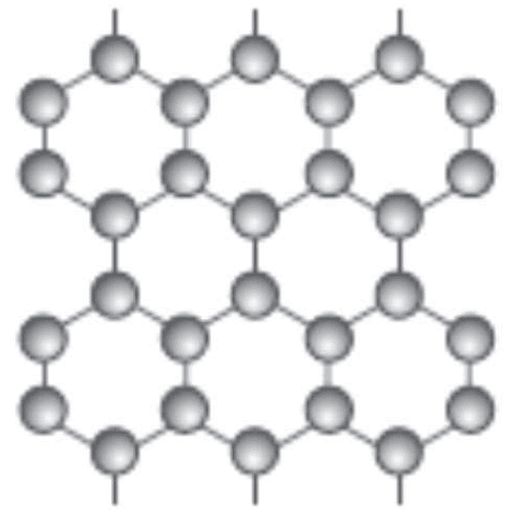 Plano hexagonal de átomos da estrutura da grafite.