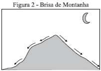 Figura2: brisa de montanha, Lua e setas descendentes.