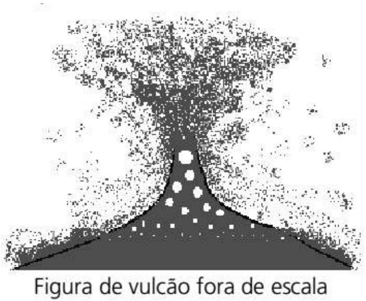 Esquema de vulcão com magma escuro e discos claros de gás maiores próximos da abertura; legenda Figura de vulcão fora de escala.