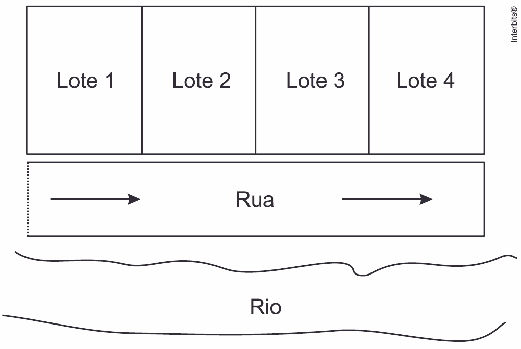 Esquema original de quatro lotes contíguos, rua sem saída e rio; rótulos Lote 1 a Lote 4, Rua e Rio, setas, limites e crédito Interbits preservados.