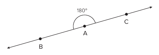 Reta com os pontos B, A e C alinhados (setas nas duas extremidades) e um arco em A indicando o ângulo raso de 180°.