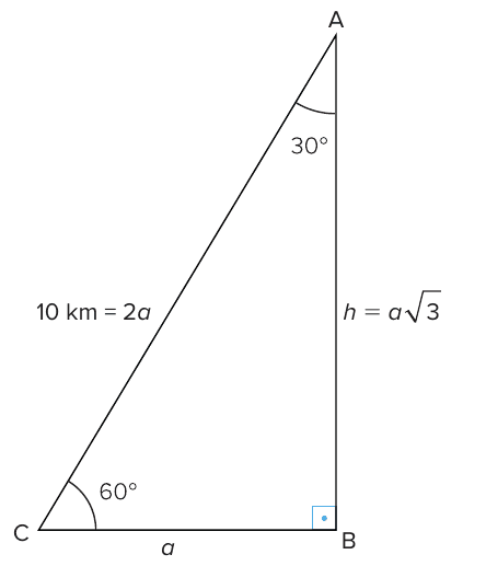 Triângulo ABC retângulo em B: hipotenusa CA rotulada 10 km = 2a, cateto BC = a, cateto AB = h = a√3, ângulo de 60° em C e 30° em A.