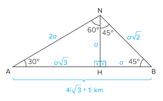 Triângulo ANB com a altura NH = a até a base AB; no triângulo ANH: ângulo de 30° em A, 60° em N, AN = 2a e AH = a√3; no triângulo BNH: ângulo de 45° em B e em N, HB = a e NB = a√2; chave abaixo indicando AB = 4(√3 + 1) km; ângulos retos marcados em H.