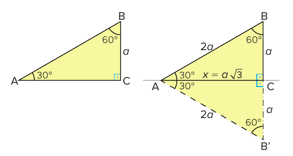 À esquerda, triângulo amarelo ABC com ângulo de 30° em A, 60° em B, ângulo reto em C e BC = a. À direita, o mesmo triângulo refletido em torno de AC: AB = 2a, BC = a, AC = x = a√3, e o triângulo tracejado AB'C com AB' = 2a, B'C = a e ângulos 30° em A e 60° em B'.