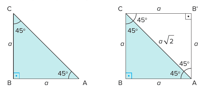 À esquerda, triângulo azul ABC retângulo em B com catetos AB = BC = a e ângulos de 45° em A e C. À direita, o mesmo triângulo completado a um quadrado ABCB' de lado a, com a hipotenusa AC = a√2 como diagonal e os ângulos de 45° nos vértices A e C.