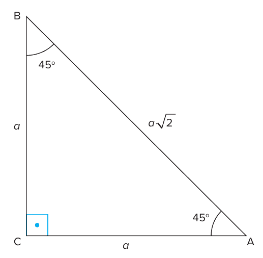 Triângulo retângulo ABC com ângulo reto em C e ângulos de 45° em B e em A; catetos BC = a e CA = a e hipotenusa AB = a√2.