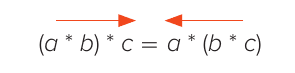 Igualdade (a * b) * c = a * (b * c) com duas setas vermelhas acima: uma da esquerda para a direita sobre o lado esquerdo e outra da direita para a esquerda sobre o lado direito, indicando as duas ordens de cálculo.