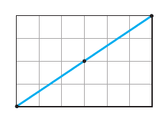 Retângulo de malha quadriculada com 6 por 4 unidades e a diagonal azul do vértice inferior esquerdo ao superior direito, passando por um único ponto interior da malha, marcado no centro.