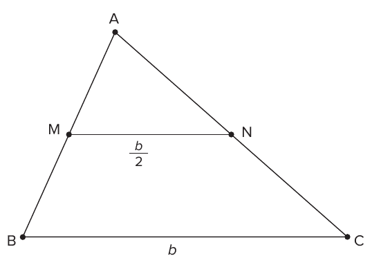 Triângulo ABC com a base média MN paralela a BC; MN mede b/2 e BC mede b.