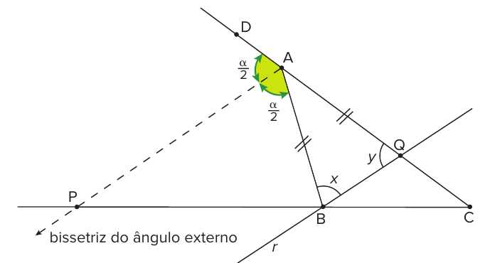 Triângulo ABC com a bissetriz externa AP (tracejada), o ponto D no prolongamento de CA, a reta r por B paralela a AP cortando AC em Q; ângulos α/2 em A (verde), ângulo x em B, ângulo y em Q e marcas indicando AB = AQ.
