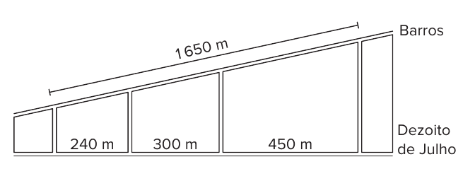 Duas avenidas não paralelas (Barros, inclinada, e Dezoito de Julho, horizontal) ligadas por quatro alamedas paralelas verticais; as quadras da Avenida Dezoito de Julho medem 240 m, 300 m e 450 m e o trecho da Avenida Barros entre a primeira e a última alameda mede 1 650 m.