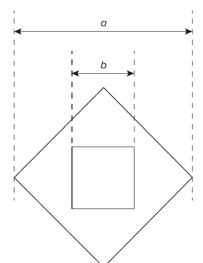 Quadrado maior girado 45° (posição de losango) com diagonal horizontal de medida a, e quadrado menor de lado b inscrito na região central; linhas tracejadas verticais delimitam as medidas a e b.