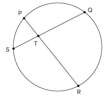 Circunferência com os pontos P, Q, R e S em sentido horário; as cordas PR e QS intersectam-se no ponto T.
