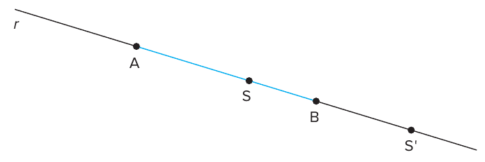 Reta r inclinada com os pontos A, S, B e S', nessa ordem; o segmento AB está em azul, S é interior a AB (mais próximo de B) e S' é exterior, além de B.