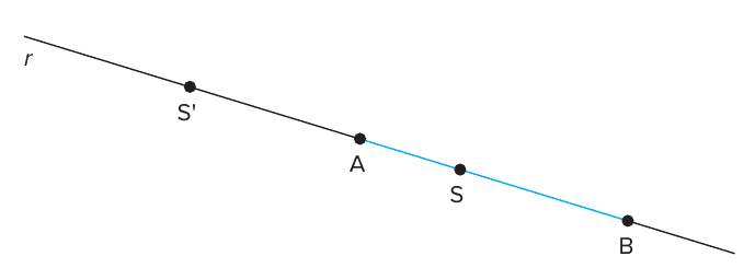 Reta r inclinada com os pontos S', A, S e B, nessa ordem; o segmento AB está em azul, S é interior a AB (mais próximo de A) e S' é exterior, além de A.