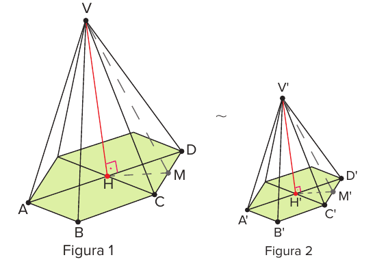 Duas pirâmides quadrangulares semelhantes (Figura 1 e Figura 2, símbolo ~ entre elas): vértices V e V', bases ABCD e A'B'C'D' em verde, alturas VH e V'H' em vermelho com ângulo reto, e pontos M e M' nas bases.