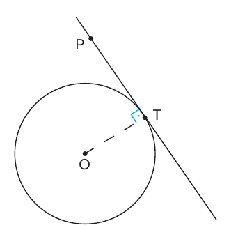 Ponto P exterior à circunferência de centro O; a reta por P tangencia a circunferência em T, e o raio OT (tracejado) é perpendicular à tangente, com ângulo reto marcado em azul.