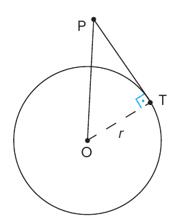 Circunferência de centro O e raio r (tracejado até T); o ponto P exterior está ligado a O e a T, com ângulo reto em T marcado em azul.