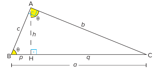 Triângulo ABC retângulo em A com a altura AH = h; o ângulo θ está marcado em amarelo no vértice B e no ângulo HÂC; lados a, b, c e projeções p e q indicados.