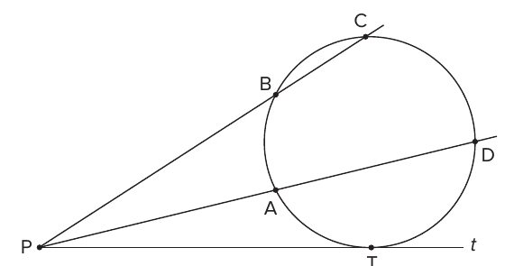 Ponto P exterior a uma circunferência com a tangente t em T e duas secantes: uma por A e D, outra por B e C.