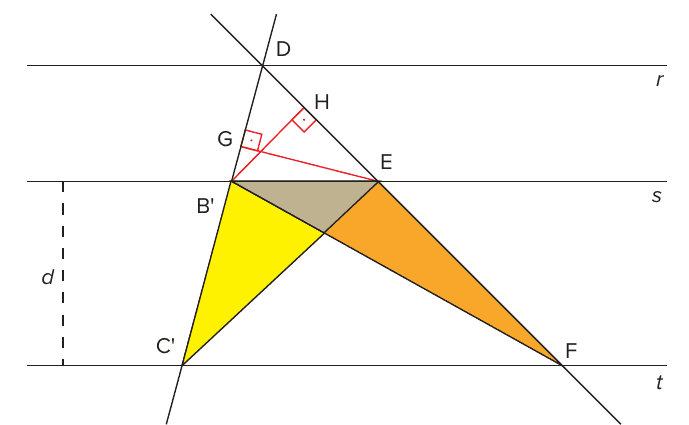 Retas paralelas r, s e t com os pontos D (sobre r), B' e E (sobre s), C' e F (sobre t); triângulo B'C'E em amarelo, triângulo B'EF em laranja, região B'E sobreposta em cinza, alturas EG e B'H do triângulo DB'E em vermelho com ângulos retos marcados, e a distância d entre s e t indicada por segmento tracejado.