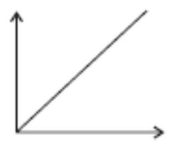 Gráfico d da tabela de associação de funções; eixos e curva extraídos sem redesenho.